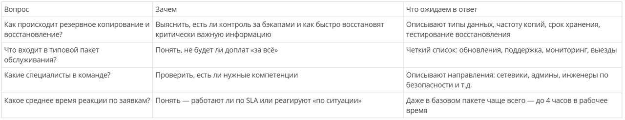 Как айти аутсорсинг упрощает обслуживание компьютеров в компании