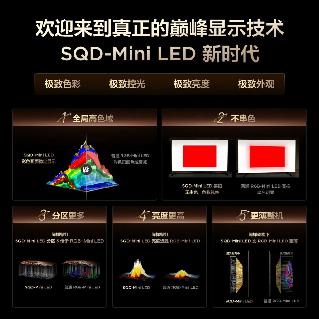 TCL представила технологию SQD-Mini LED для новых телевизоров премиум-класса