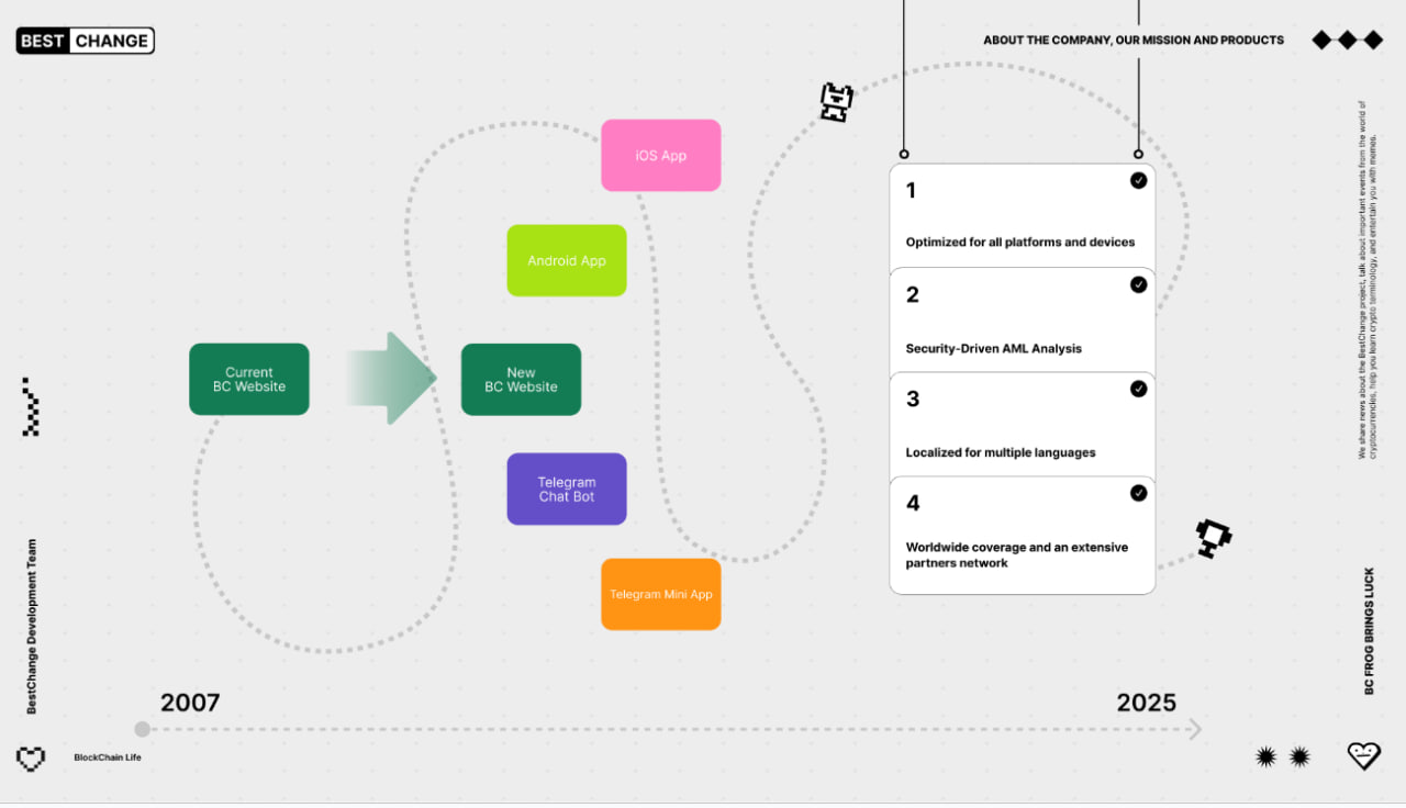 BestChange представил сайт и Telegram-приложение на Blockchain Life 2025