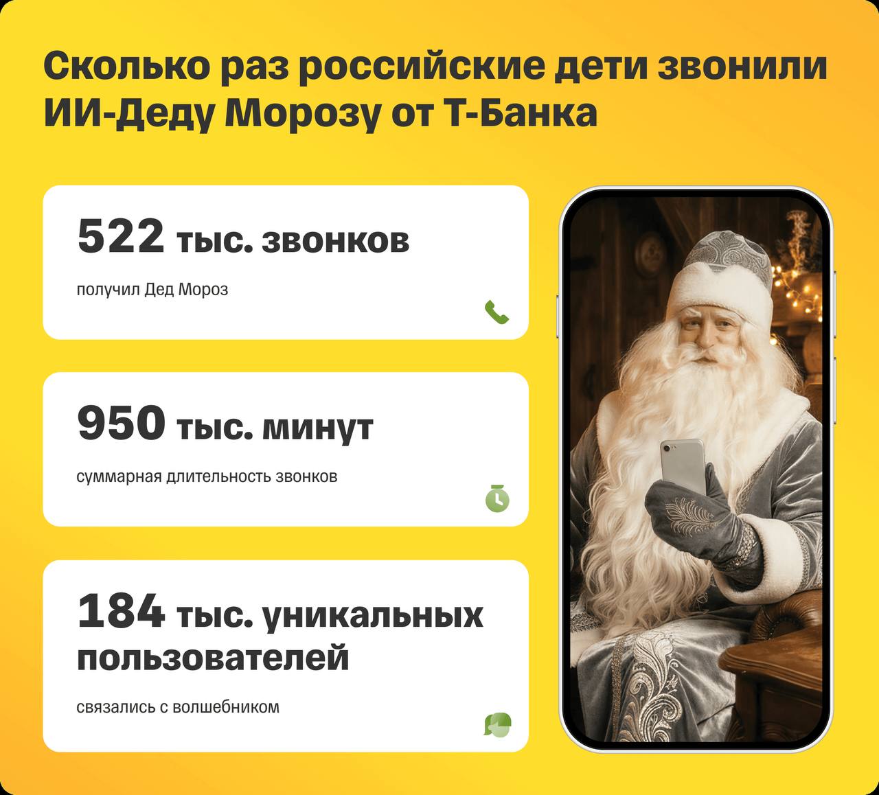 Дети чаще всего просят у ИИ-Деда Мороза игры и электронику