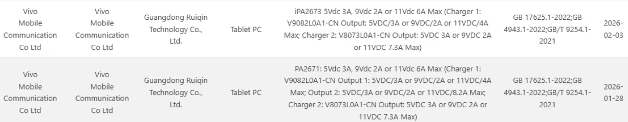 Vivo Pad 6 Pro и iQOO Pad 6 Pro получили сертификацию 3C в Китае
