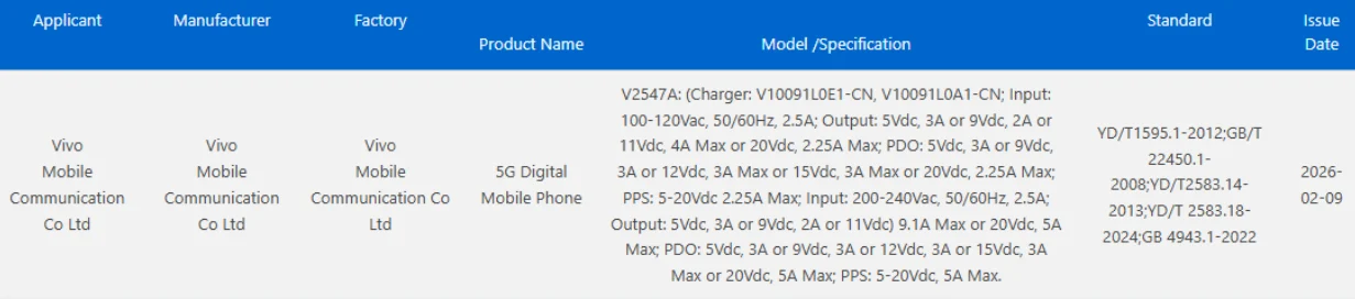Vivo Pad 6 Pro и iQOO Pad 6 Pro получили сертификацию 3C в Китае